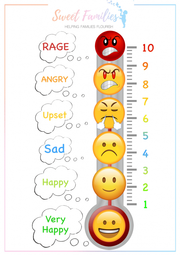 Feelings Thermometers - Sweet Families